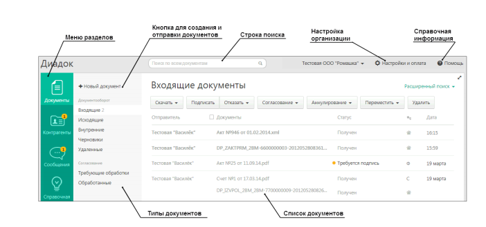 Упд содержит ошибки контур диадок 1с